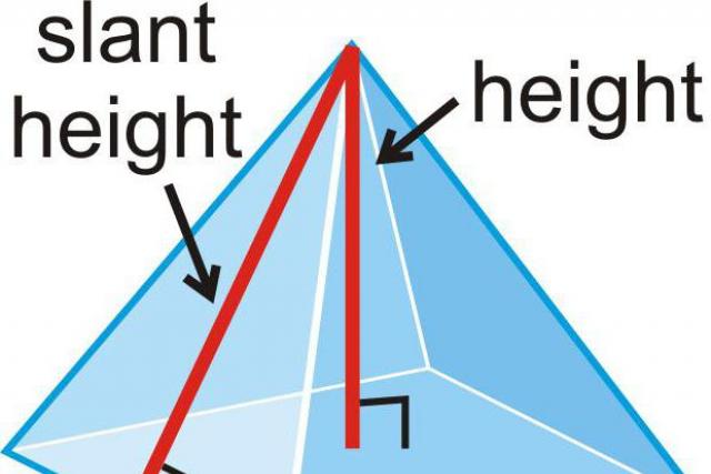 Боковые грани четырехугольной пирамиды равные равнобедренные треугольники